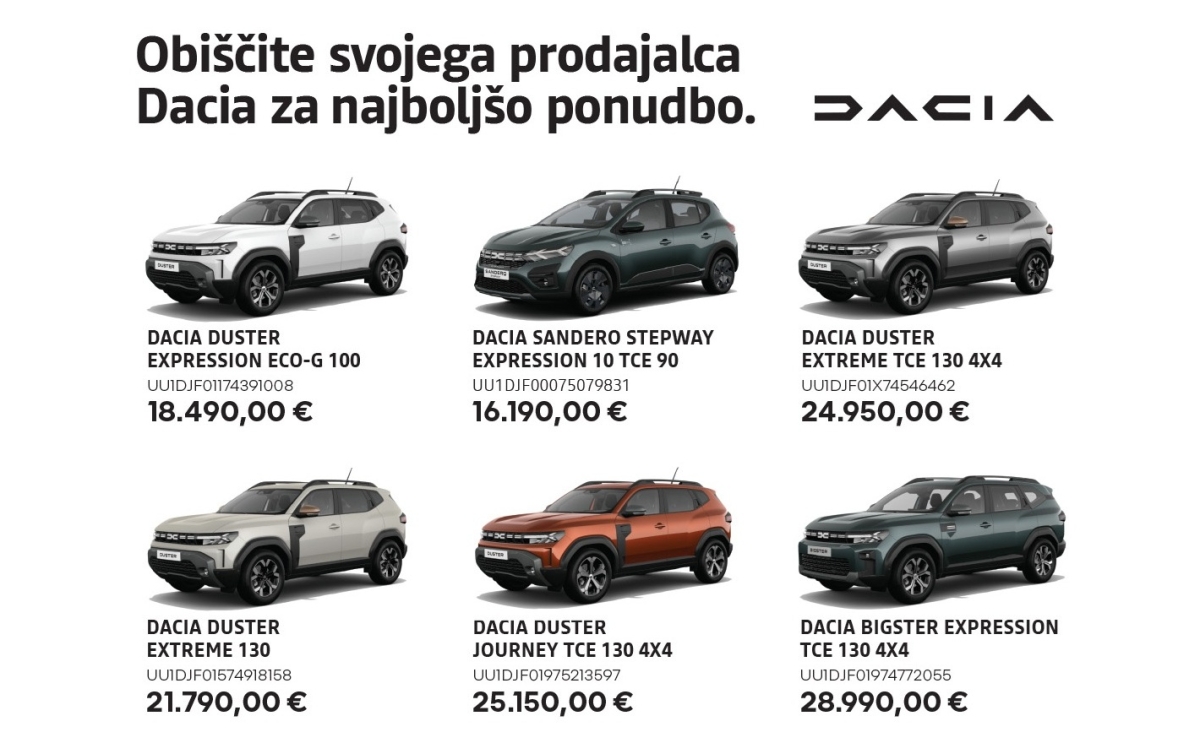 Super ponudba novih vozil Dacia
